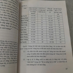 VẤN ĐỀ RUỘNG ĐẤT Ở ĐỒNG BẰNG SÔNG CỬU LONG CỦA VIỆT NAM ( 1954 - 1975) - VÕ VĂN SEN 533328