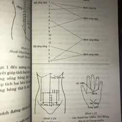 Massage trị bách bệnh bằng hình ảnh  723023