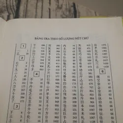 Từ điển Nhật Việt. Có chỉ dẫn cách viết chữ Hán, đọc ON/KUN phiên âm La Tinh 590598