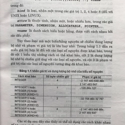 NGÔN NGỮ LẬP TRÌNH FORTRAN 90 455047