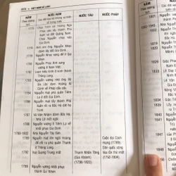 VIỆT NAM SỬ LƯỢC (XB 2005) 502263