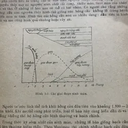 Huyết học, NXB Y học 611913