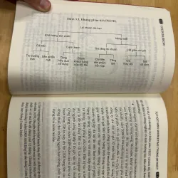 Tự Học MBA Marketing Trong 30 Ngày 976048