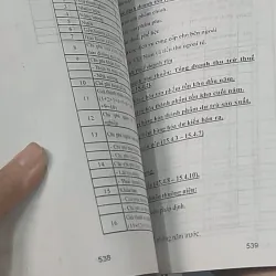Kỹ thuật đầu tư trực tiếp nước ngoài - GS TS Võ Thanh Thu 688445