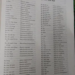 TỪ ĐIỂN THỰC VẬT THÔNG DỤNG TẬP 1 676003