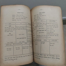 Tử Vi Đẩu Số - Phương Pháp Thực Hành Chấm Số Tử Vi - Nguyễn Văn Toàn, Túy Lang 528195