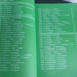 Học Tiếng Hoa Dùng Từ Không Sợ Sai 716569