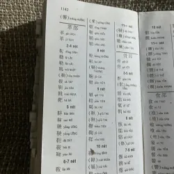 Tự điển Hán Việt hiện đại ;1120 trang ; VĂN HUYÊN, VĂN HÂN  1024509