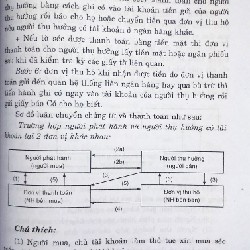 Tín Dụng Ngân Hàng (Phan Thị Cúc) 8152