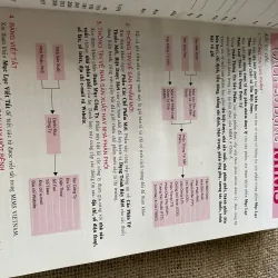 MIMS - CẨM NANG SỬ DỤNG THUỐC 21st Edition 2004 792207