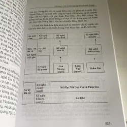 KHẢO CỔ HỌC TIỀN SỬ MIỀN TRUNG VIỆT NAM 971203