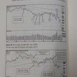 CÁCH KIẾM LỢI NHUẬN 18000%  565319