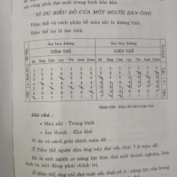 COMBO 7 CUỐN VỀ CẢM XẠ HỌC CỦA DƯ QUANG CHÂU VÀ TRẦN VĂN BA 777324