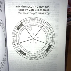 Thời Hùng Vương và Bí ẩn Lục Thập Hoa Giáp 707640