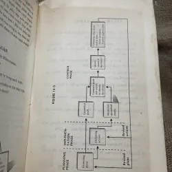 VŨ THẾ PHÚ - QUẢN TRỊ MARKETInG (Tài liệu lưu hành nội bộ) 748202