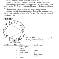 Mệnh lý hoàn toàn khoa học, Đằng Sơn : 383139