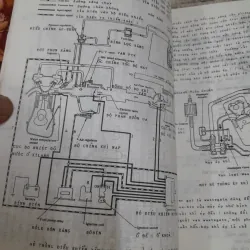 Kỹ thuật SỬA CHỮA & BẢO TRÌ XE HƠI. CB kỹ sư Nguyễn Cung Thông 779087
