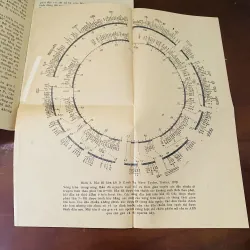 Di truyền học vi khuẩn (1983) 975911