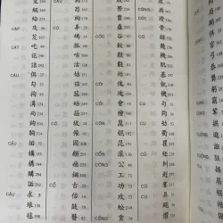 TỰ ĐIỂN HÁN VIỆT THÔNG DỤNG - LẠC THIỆN 1026650