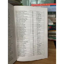 Lịch sử viện dược liệu 50 năm xây dựng và phát triển(1961-2001) 728011