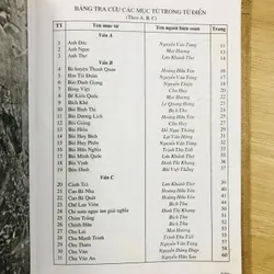 TỪ ĐIỂN TÁC GIẢ TÁC PHẨM VĂN HỌC DÙNG TRONG NHÀ TRƯỜNG 593651