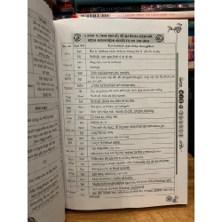 Thiên tinh đẩu số điển phạm -Vũ Đức Huỳnh 786154