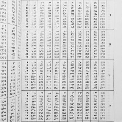 Bảng số với 4 chữ số thập phân 23107