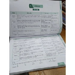 Pen book: Luyện đề thi tốt nghiệp THPT môn Ngữ Văn - cập nhật theo xu hướng mới nhất của kỳ thi năm 2022 - Vương Thúy Hằng 551413
