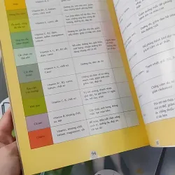 Dưỡng da & chăm sóc làn da bằng sinh tố trái cây - Dược Lan 1018806