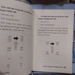 Sách: Tiết thực nửa ngày - Phương thuốc tối ưu - Tác giả: Atsushi Aoki 600546