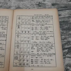 Hướng dẫn cách Viết &Đọc tiếng Nhật. T giả Mai V. Thâm ĐH Waseda 1973 732658