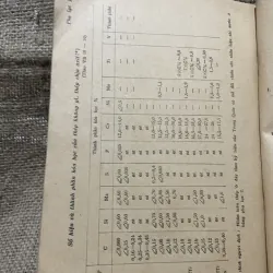 Trần Đức Hòa - thép không gỉ và phương pháp nhiệt luyện -Xb 1978 933030