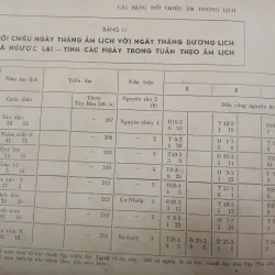BẢNG ĐỐI CHIẾU ÂM DƯƠNG LỊCH 2000 NĂM VÀ NIÊN BIỂU LỊCH SỬ 564630
