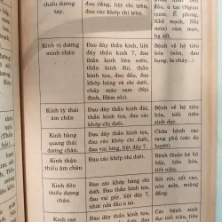 THỰC HÀNH CHÂM CỨU Y KHOA - BÁC SĨ TRẦN VĂN KỲ 996043