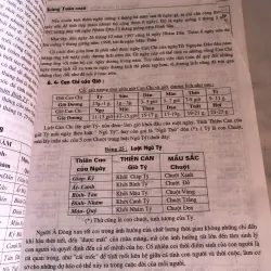 Nguyên lý chọn ngày theo lịch can chi 790133