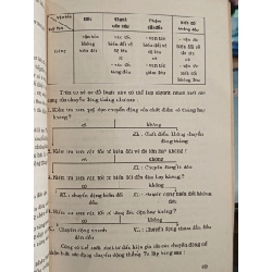 Thử Đi Tìm Những Phương Pháp Dạy Học Hiệu Quả - Lê Nguyên Long 998320