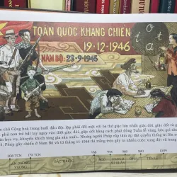 SÁCH LƯỢC SỬ NƯỚC VIỆT BẰNG TRANH 700735