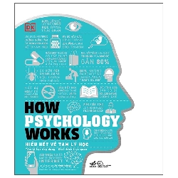 How Psychology Works - Hiểu Hết Về Tâm Lý Học (2025) (Bìa Cứng) - DK, Jo Hemmings