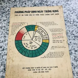 PHƯƠNG PHÁP ĐỊNH NGÀY TRỨNG RỤNG ( giấy xưa)
