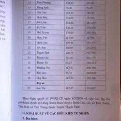 Hà Nội - Địa chất, địa mạo và tài nguyên liên quan 705970