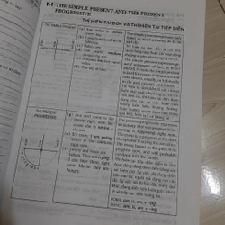 Ngữ pháp tiếng anh ( trung cấp) 329882