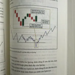 Wyckoff 2.0: Tìm Hiểu Chuyên Sâu Về Cấu Trúc, Hồ Sơ Khối Lượng bản in màu 1006446