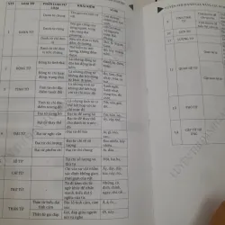 Sách ôn & tham khảo Luyện ĐÁNH GIÁ NĂNG LỰC EMPIRE TEAM 2024  576468