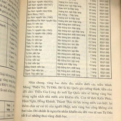 KINH TẾ THƯƠNG NGHIỆP VIỆT NAM DƯỚI TRIỀU NGUYỄN 451596