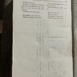 Từ điển Nga - Việt; in tại Nga; 730 trang  1024506