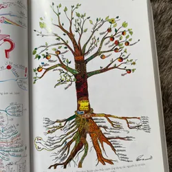 Sơ đồ tư duy- Tony Buzan  603182