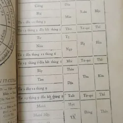 TỬ VI ĐẨU SỐ TÂN BIÊN - VÂN ĐẰNG 748883