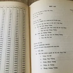 THẾ THỨ CÁC TRIỀU VUA VIỆT NAM  1029165