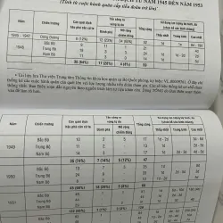 Lịch sử đấu tranh chống phá càn quét, bình định trong cuộc kháng chiến chống thực......... 1023673
