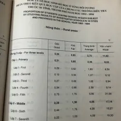 Niên giám Thống kê 1995 - Tổng cục Thống kê - Tài liệu Thống kê/Tra cứu 1023916
